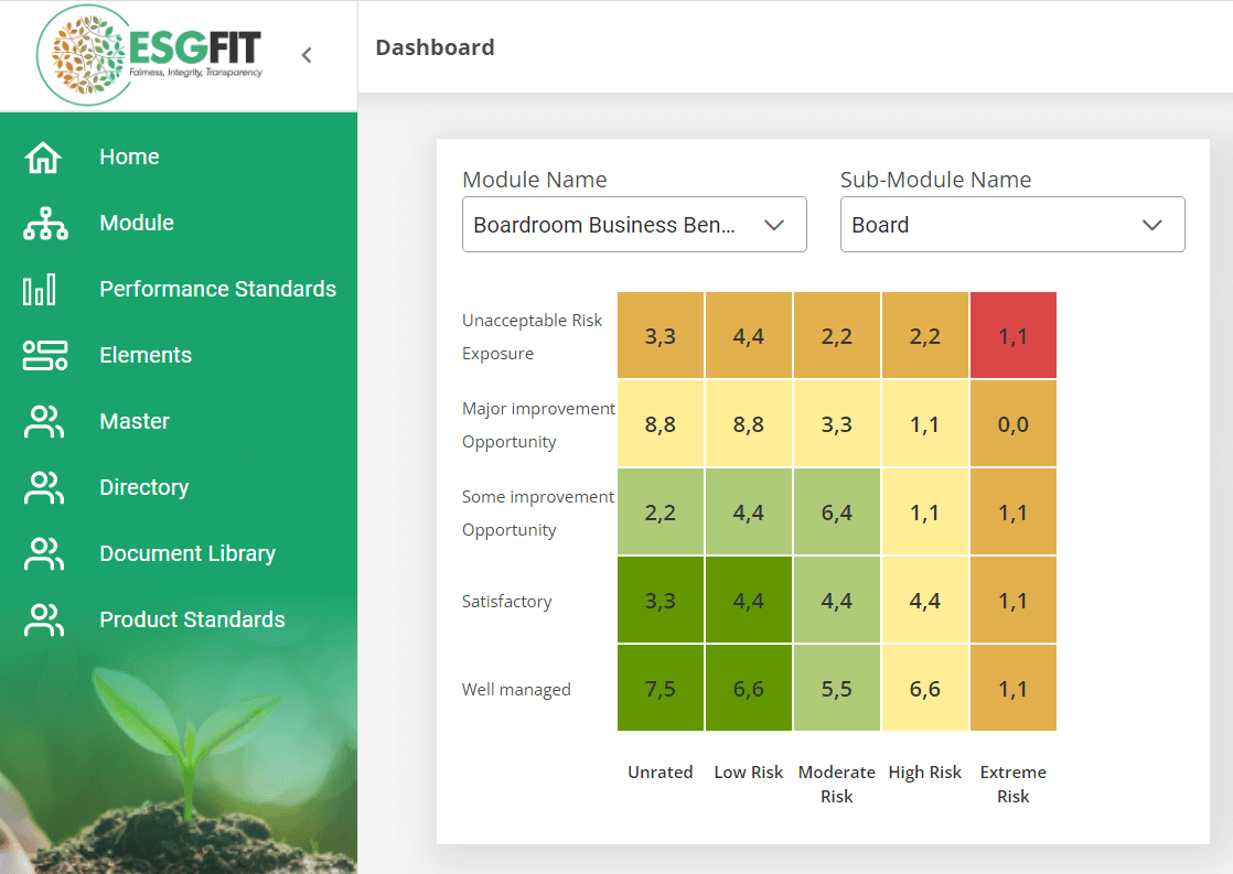 ESGFIT BRSR reporting dashboard